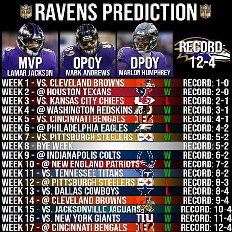 ravens division standings|ravens win loss record.